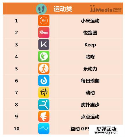 中国app排行_2015年理财app排名,最新中国理财app 新排行榜