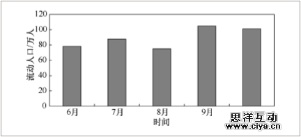 人口流动法_流动人口婚育证明图片(2)