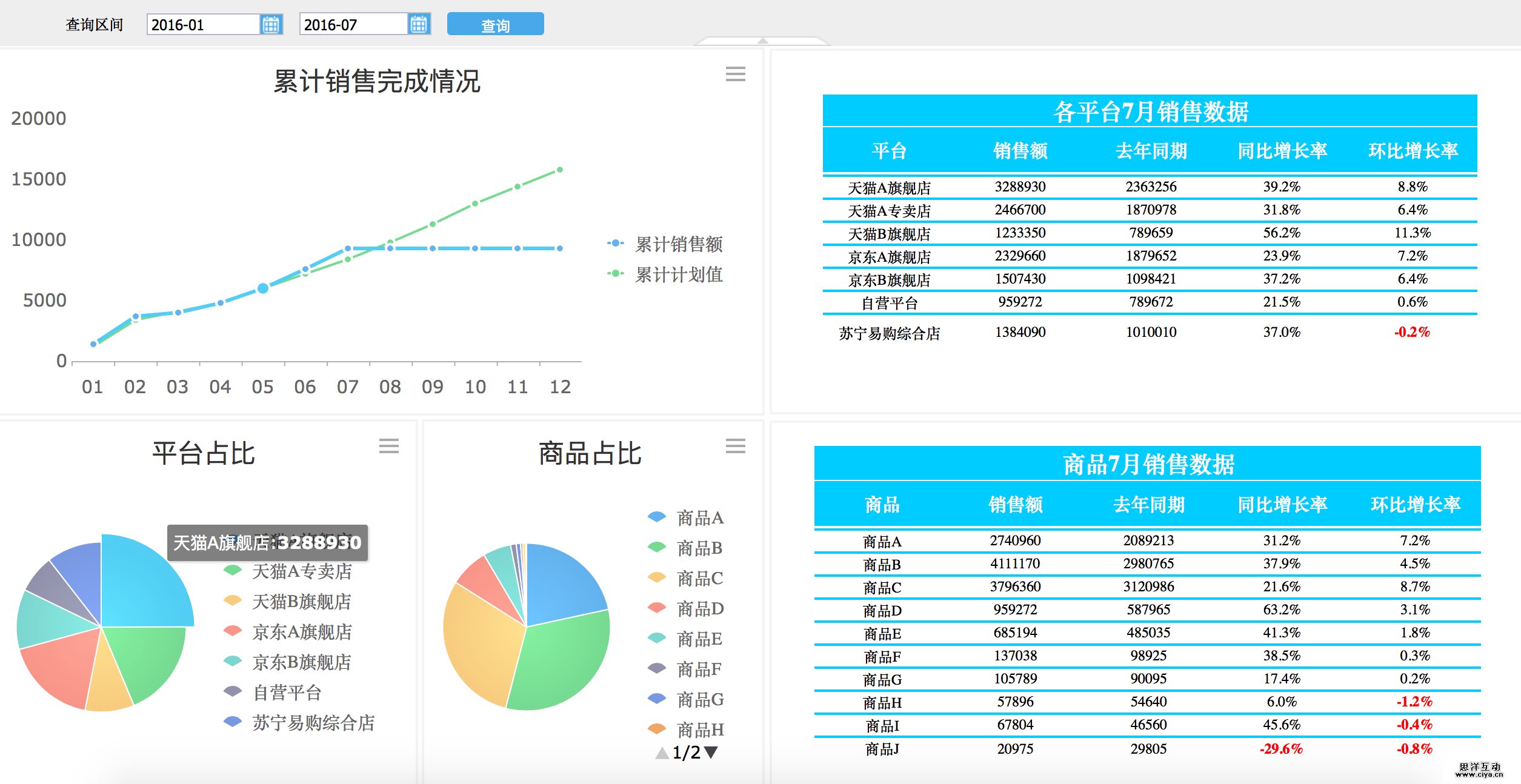 gdp是每年清零还是累计_半是蜜糖半是伤(3)