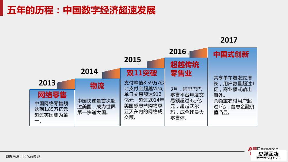 美国互联网行业占比gdp_美国石油天然气占比图(2)