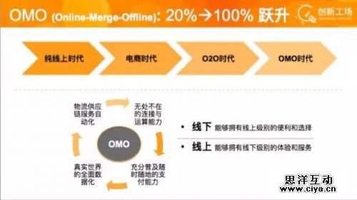 家称中国人口红利_专家称我国人口红利期结束 企业日薪540招工难(3)