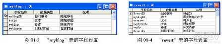 用Dreamweaver打造Blog日历事件