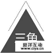 晋小彦视觉设计系列文章（三）：圆、方、三角,互联网的一些事