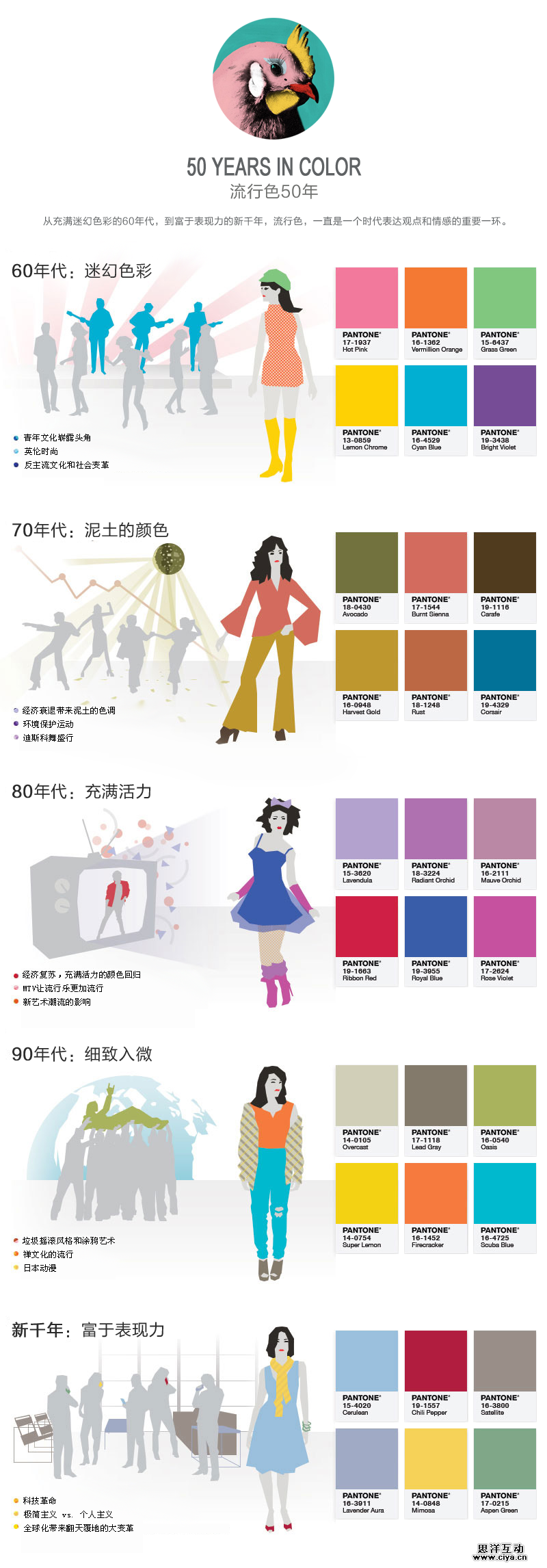 设计师们！来了解一下2014年春季流行色