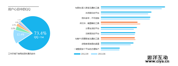 QQ6.0,一只“鹅”的自我修行,互联网的一些事