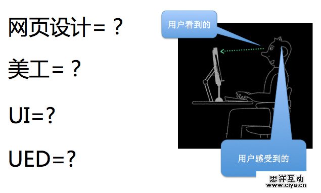 交互设计那些事儿
