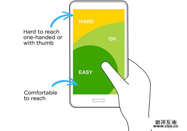 01-ux-ui-design-large-screen-smartphone-iphone6-plus.png