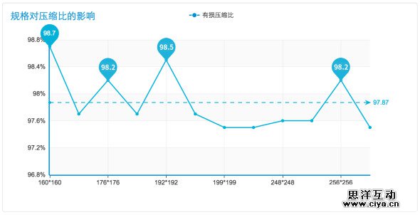 WebP 探寻之路