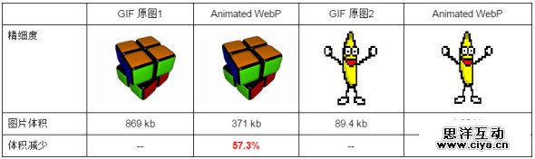 WebP 探寻之路