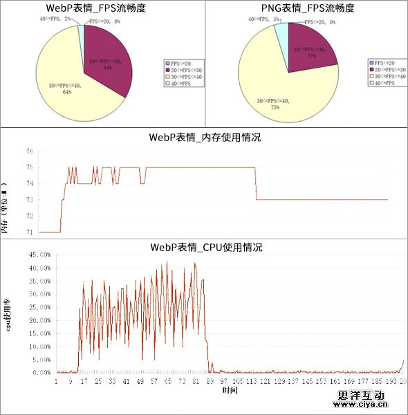 WebP 探寻之路