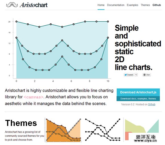 aristochart