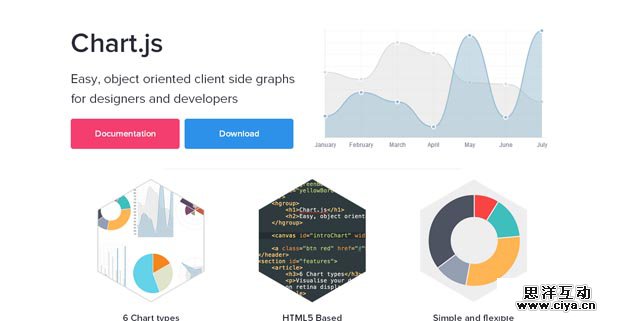 chartjs