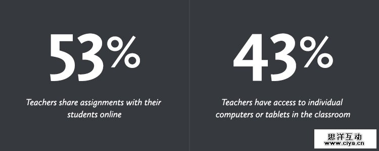 Survey Stats