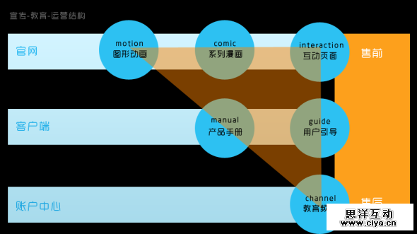 用户教育产品化:设计产品化的微型实践