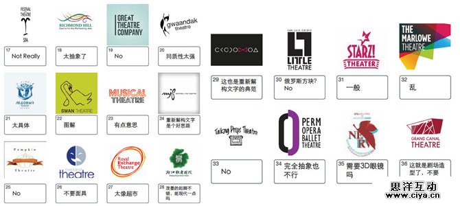 questionnaire
