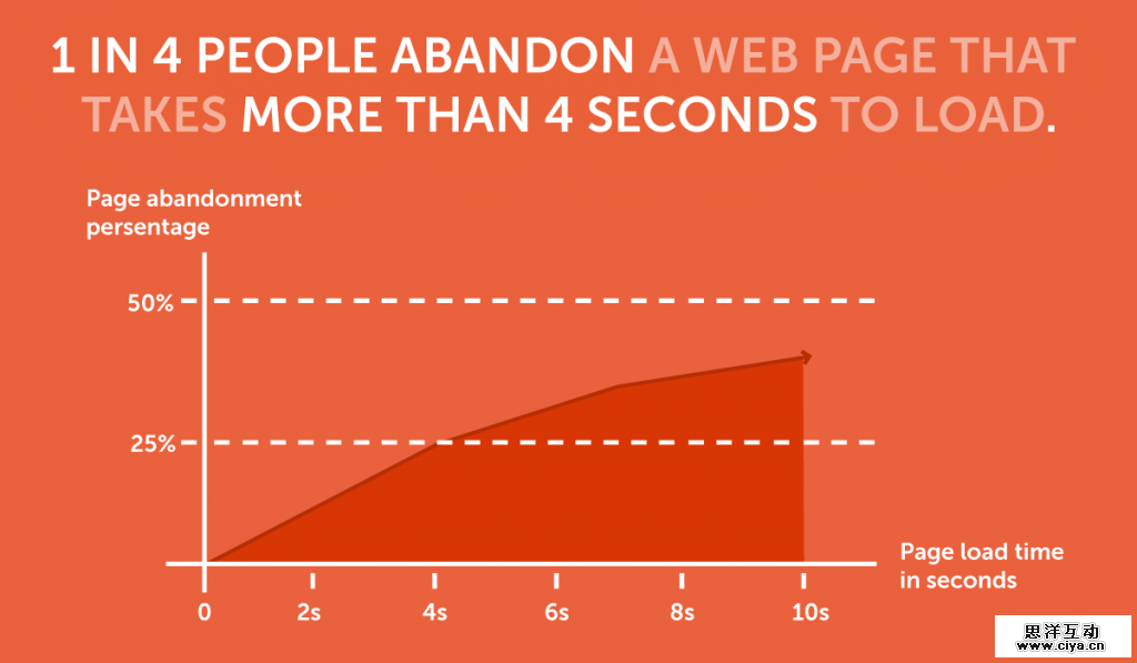 users-are-quicker-1024x597.png