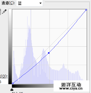 29ym20150719
