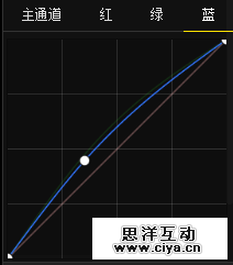 12ym20150810