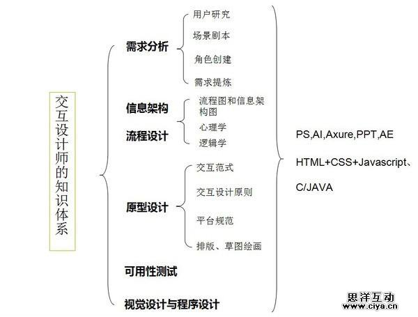 H5时代，平面设计师该有哪些转变？