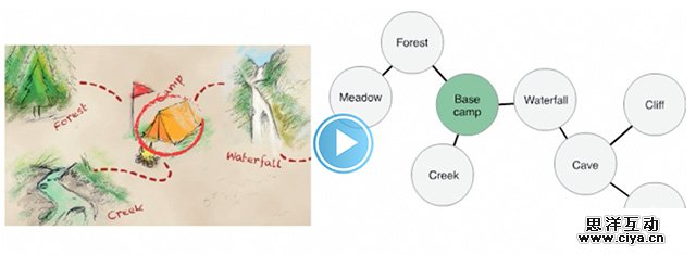 [ISUX转译]iOS 9人机界面指南（一）：UI设计基础