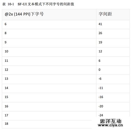 [ISUX转译]iOS 9人机界面指南（一）：UI设计基础