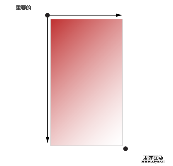 [ISUX转译]iOS 9人机界面指南（一）：UI设计基础