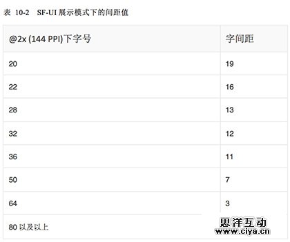 [ISUX转译]iOS 9人机界面指南（一）：UI设计基础