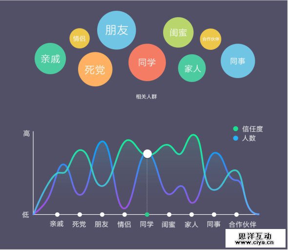 怎么让引导不再是无用小透明？
