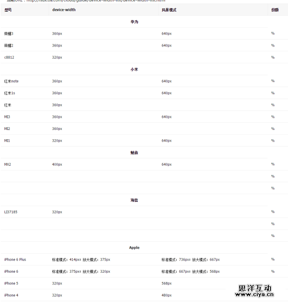 如何低调有内涵地利用站长工具做决策