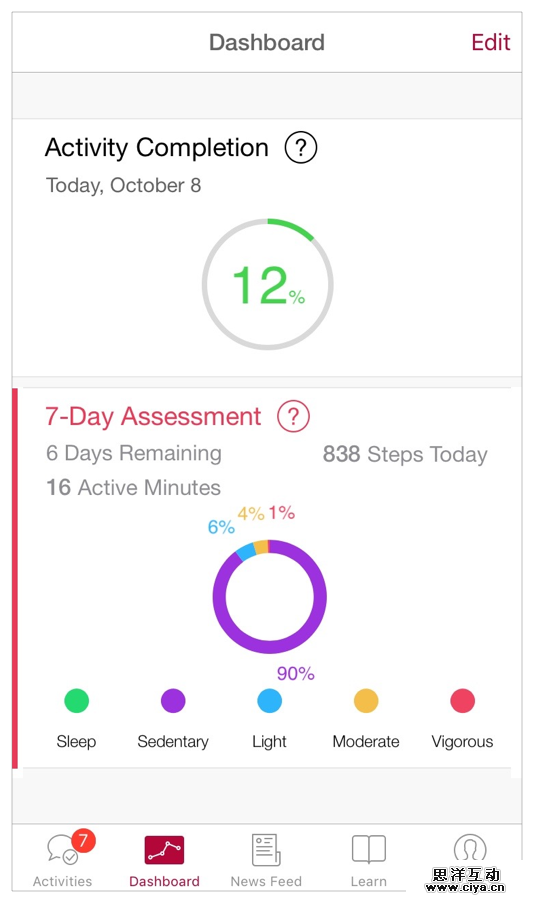 [ISUX译]iOS 9人机界面指南(三)：iOS 技术 (上)