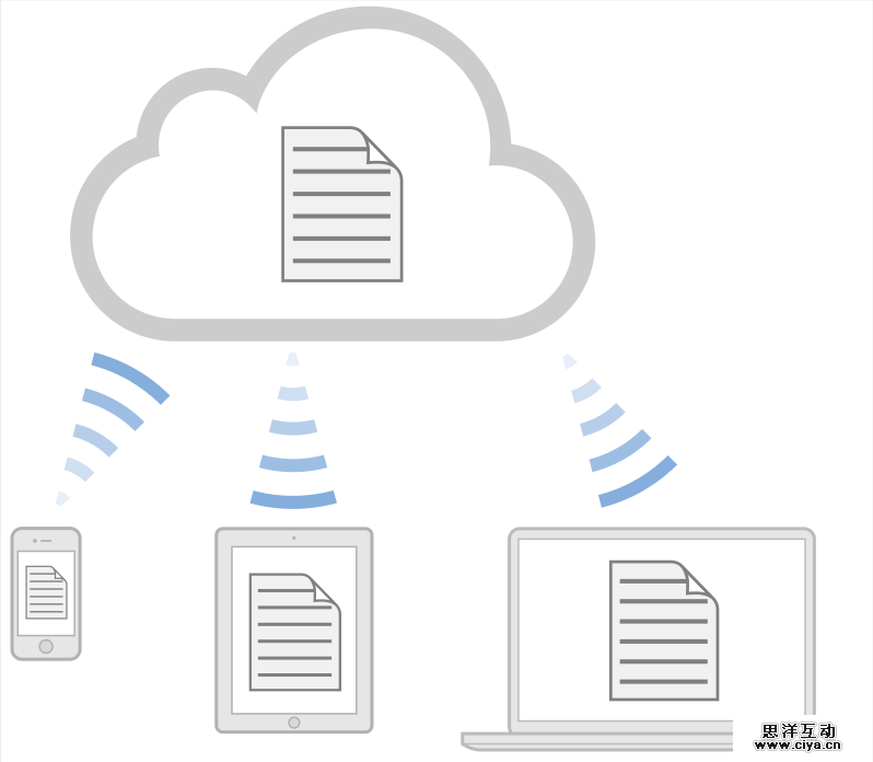 [ISUX译]iOS 9人机界面指南(三)：iOS 技术 (上)