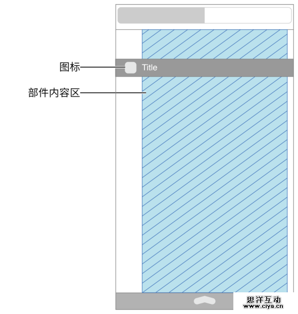[ISUX译]iOS 9人机界面指南(三)：iOS 技术 (上)