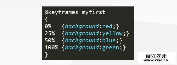 H5动效的常见制作手法