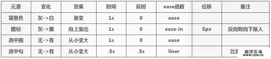 H5动效的常见制作手法