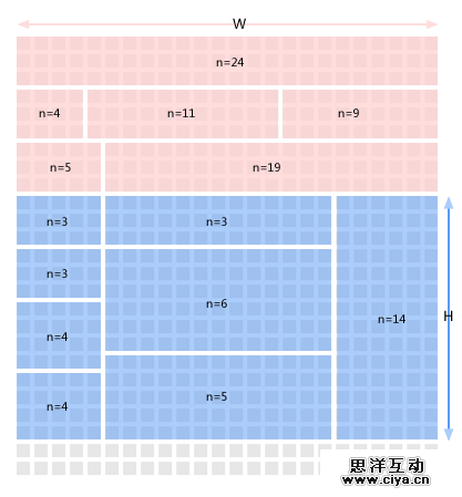 你的布局设定方法靠谱吗？