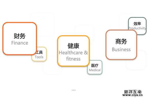 有数据的apps——手机端的数据表达式