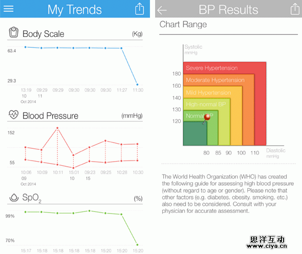 有数据的apps——手机端的数据表达式