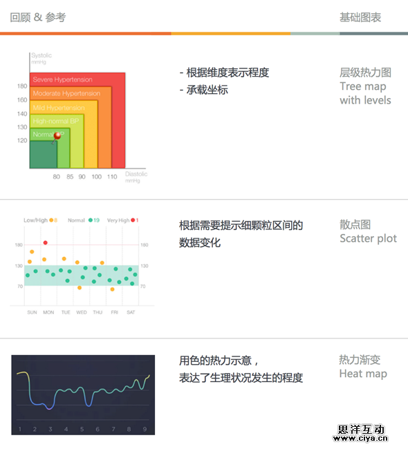 有数据的apps——手机端的数据表达式