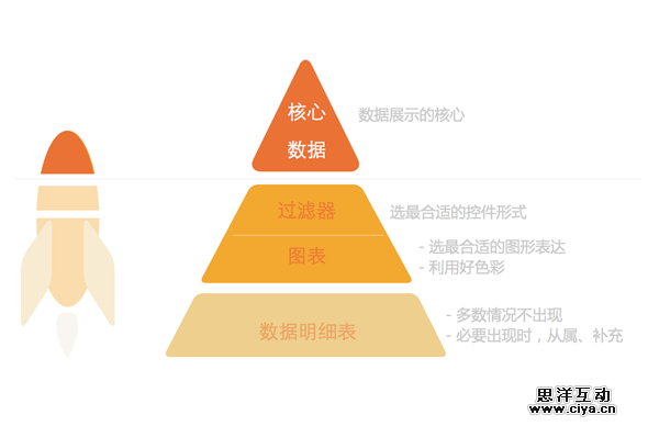 有数据的apps——手机端的数据表达式
