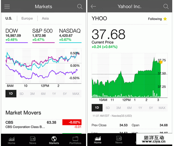 有数据的apps——手机端的数据表达式