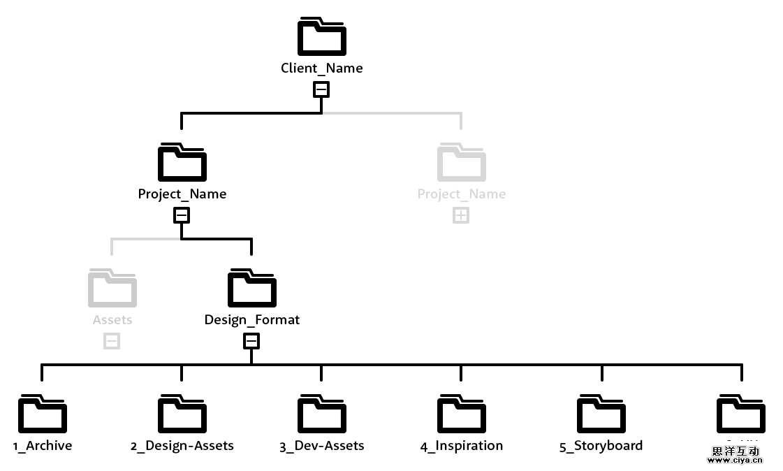 folder-structure_design-format_03@2x