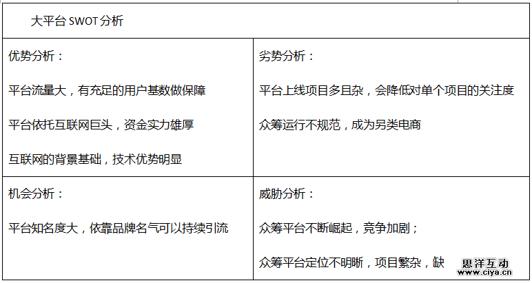 众筹平台这么多？如何选择盘点一些不一样的众筹网站