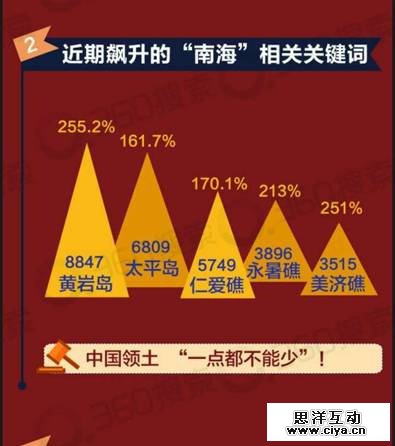 搜索大数据：关于“南海仲裁案”亿万网友怎么看？