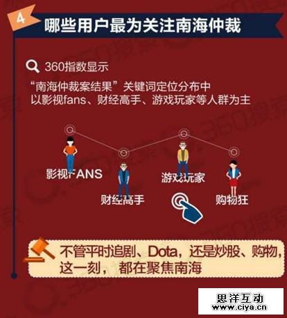 搜索大数据：关于“南海仲裁案”亿万网友怎么看？