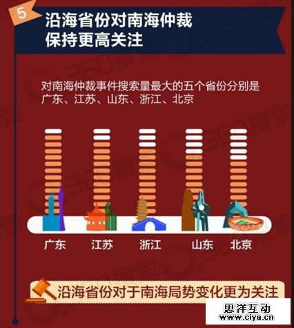 搜索大数据：关于“南海仲裁案”亿万网友怎么看？