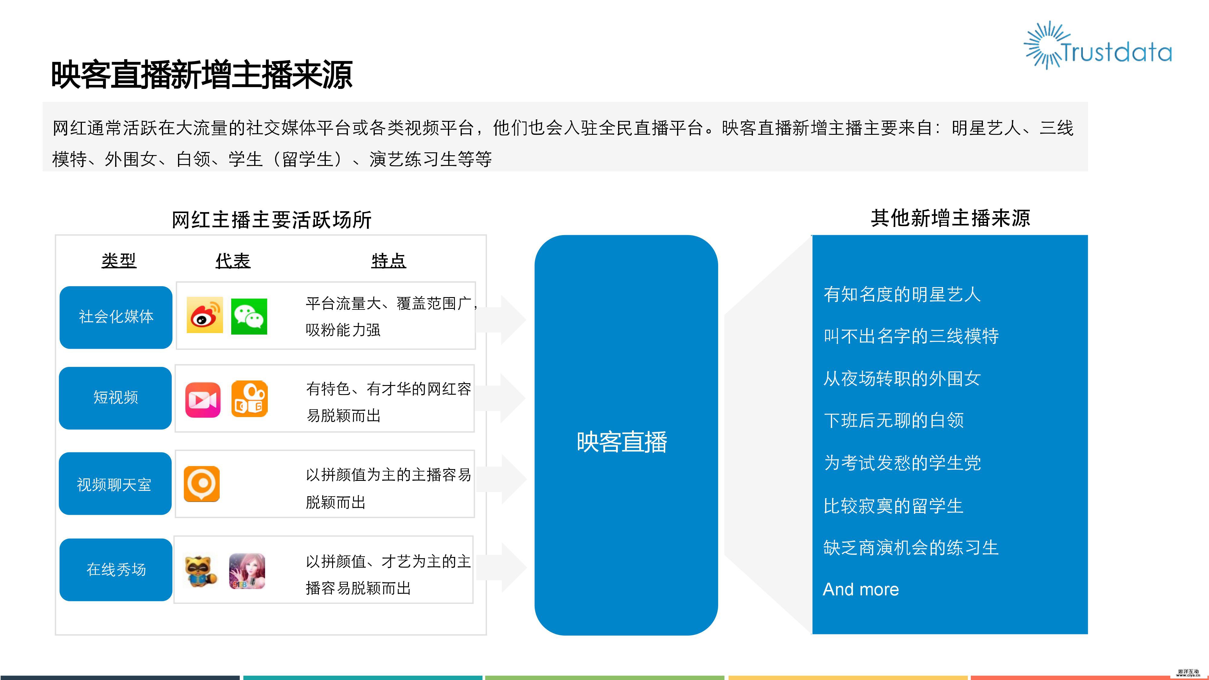 2016年移动视频直播分析报告