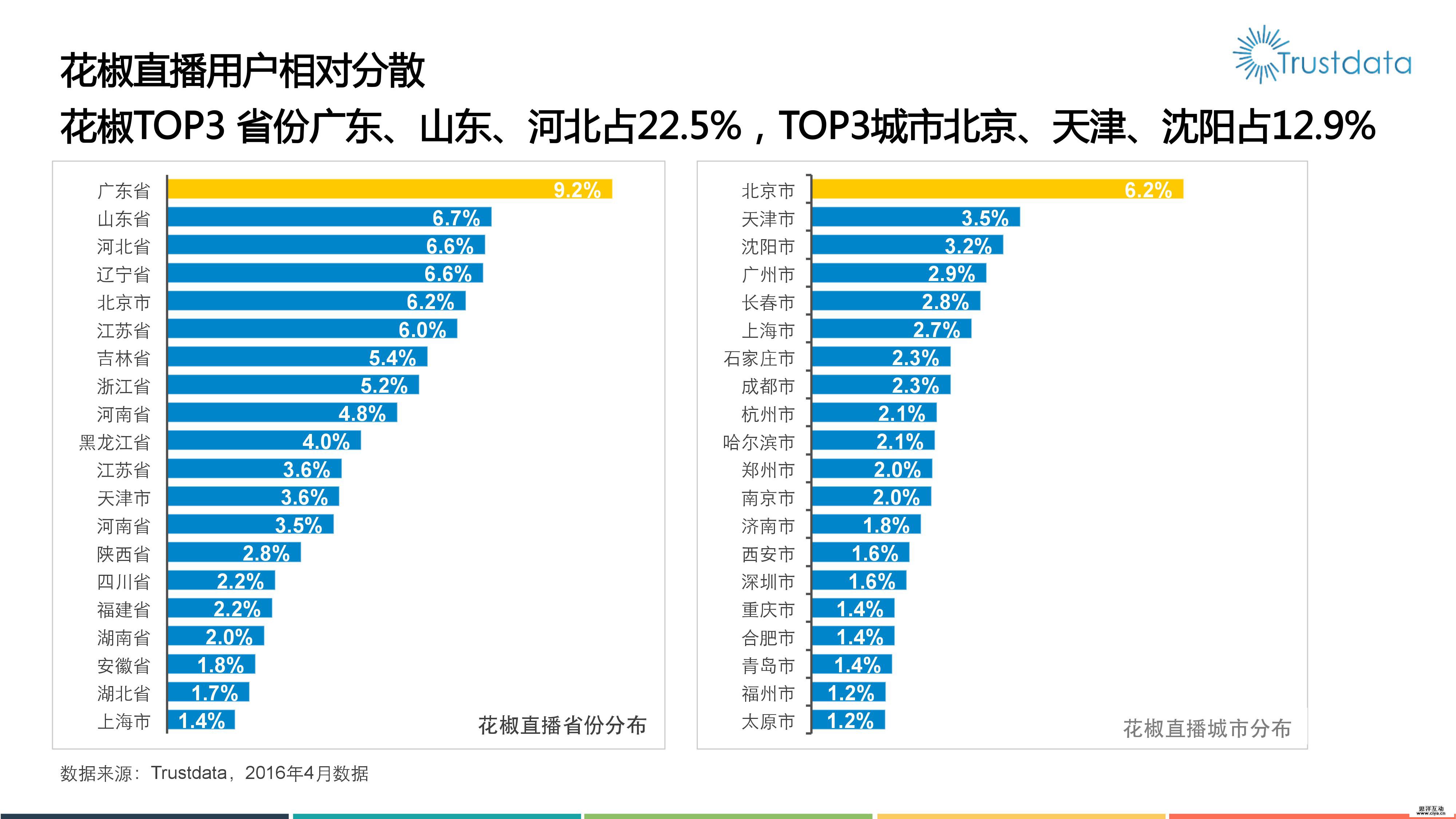 2016年移动视频直播分析报告