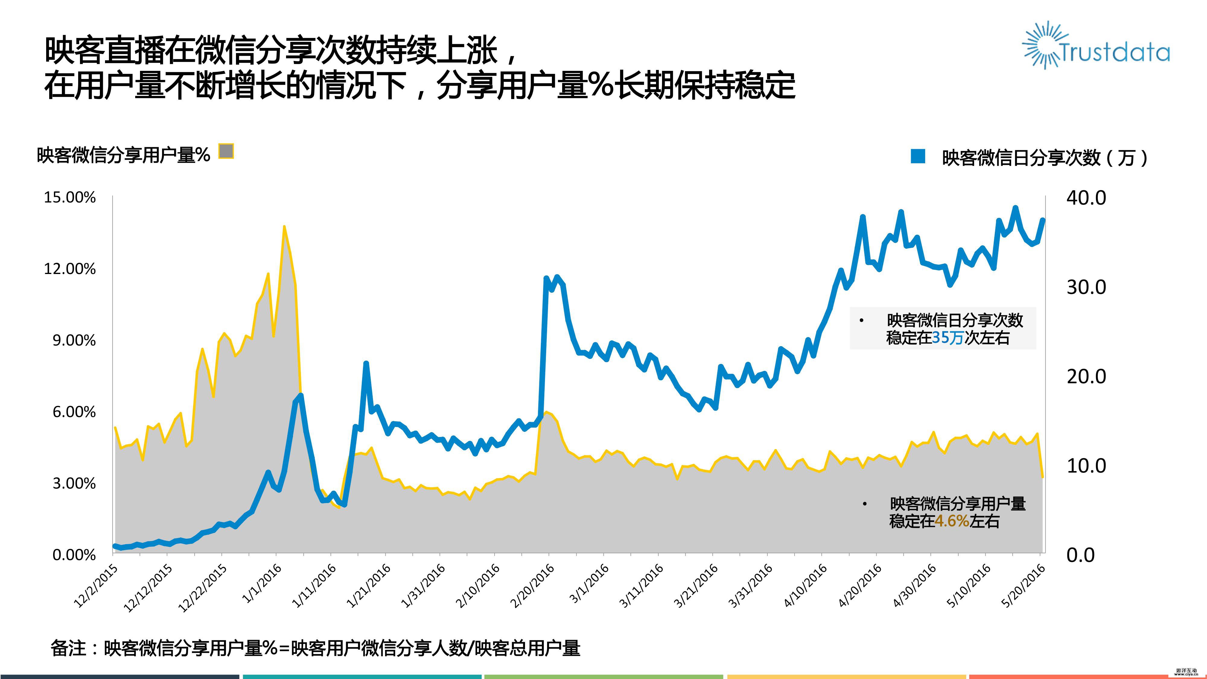 2016年移动视频直播分析报告