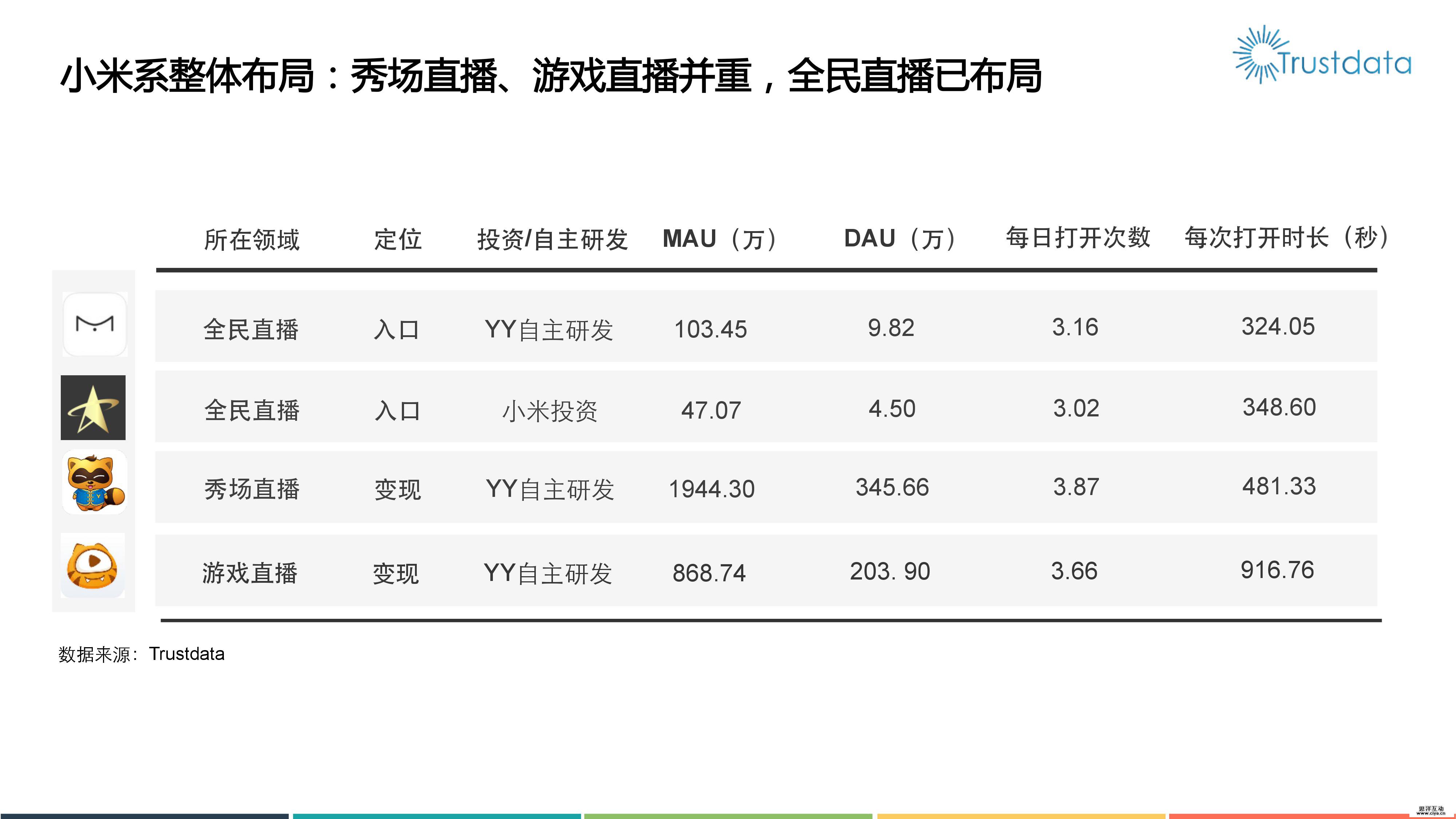 2016年移动视频直播分析报告