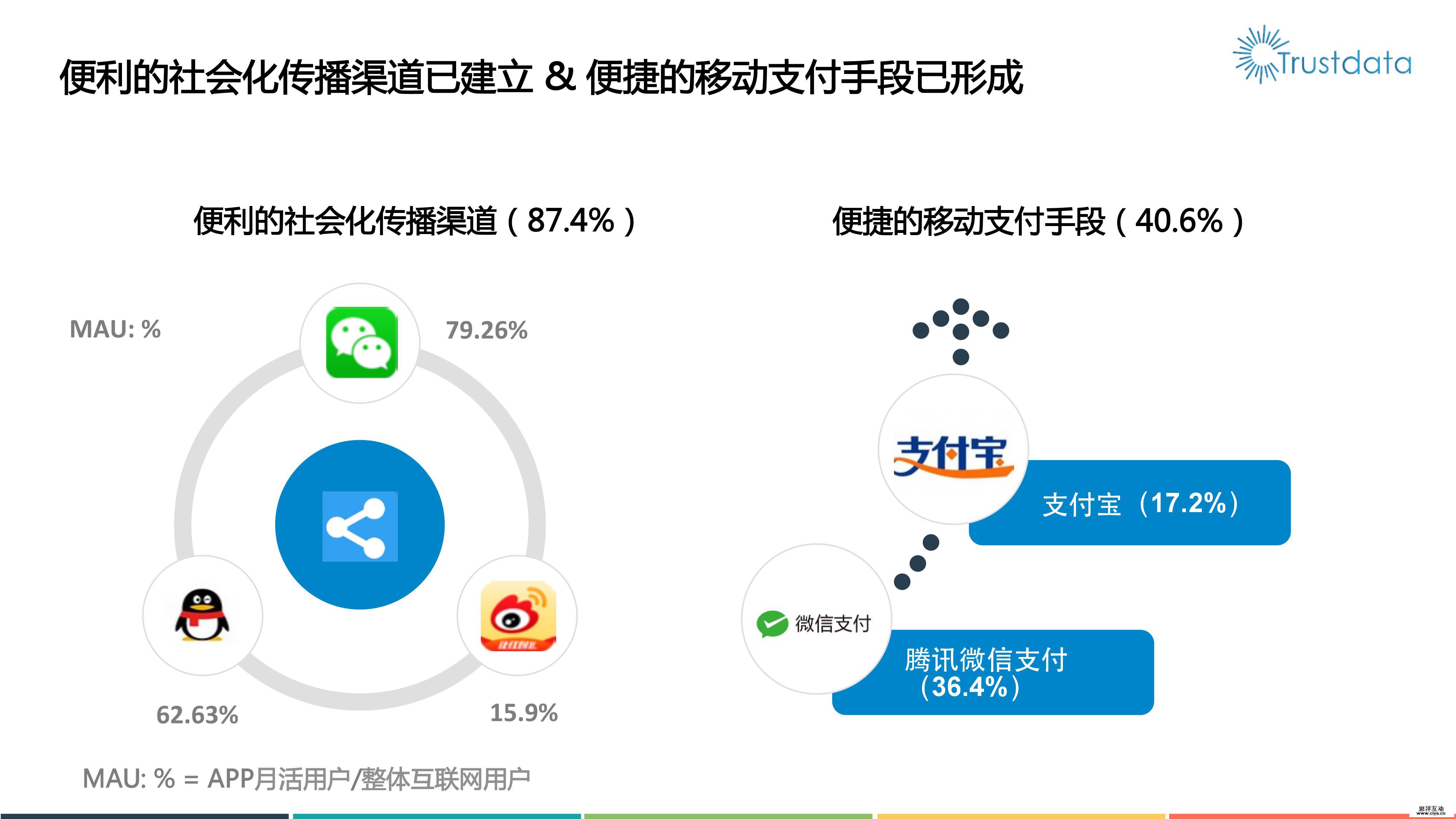 2016年移动视频直播分析报告